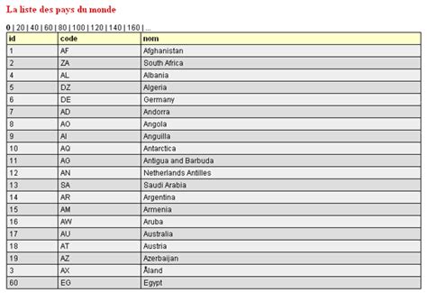 Liste des codes ISO par pays (alpha